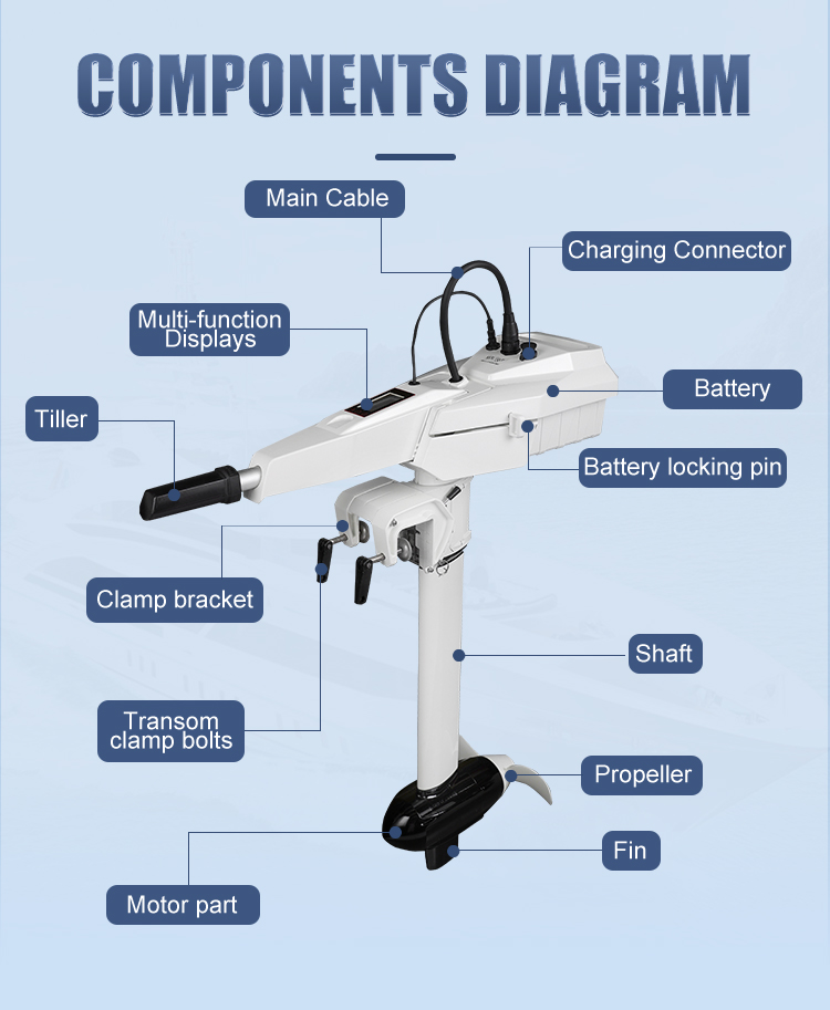 محرك كهربائي خارجي AIQIDI بقوة - مراجعة Electric Outboard Motor 3Hp وسعره